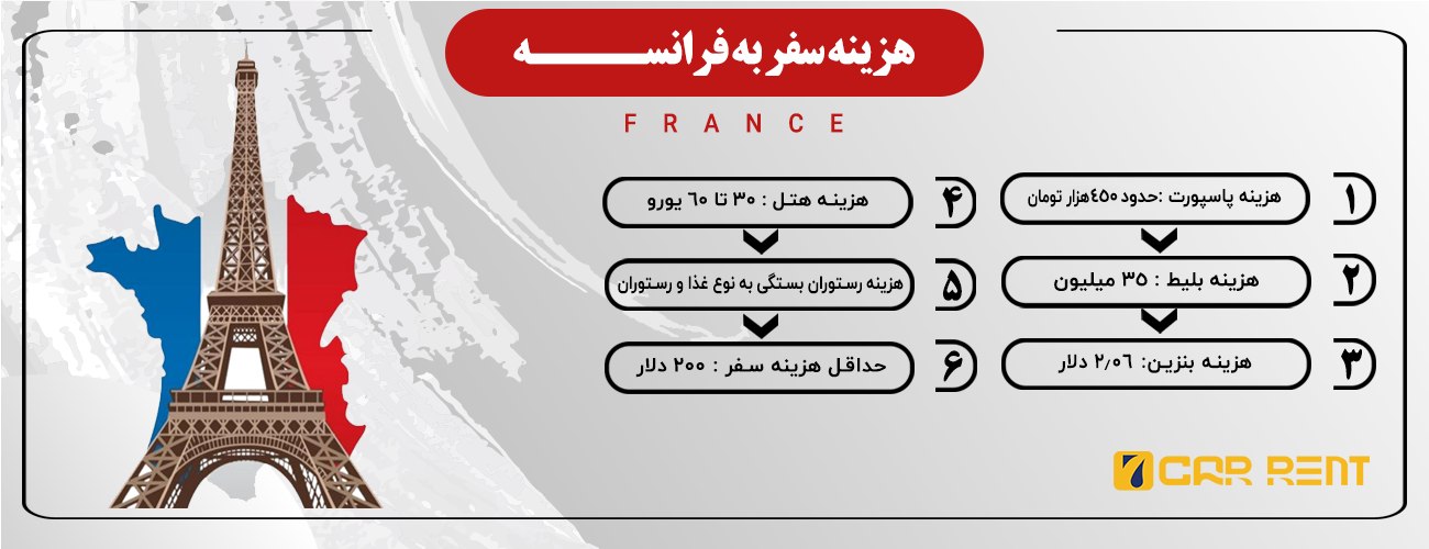 اینفوگرافی هزینه های سفر به فرانسه